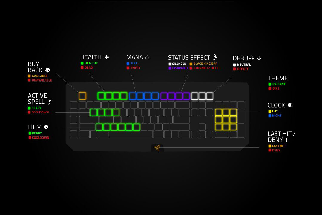 cool blackwidow chroma profiles